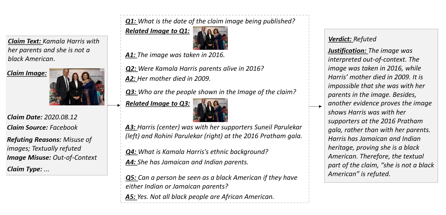 Figure from AVERIMATEC: A Dataset for Automatic Verification of Image-Text Claims with Evidence from the Web