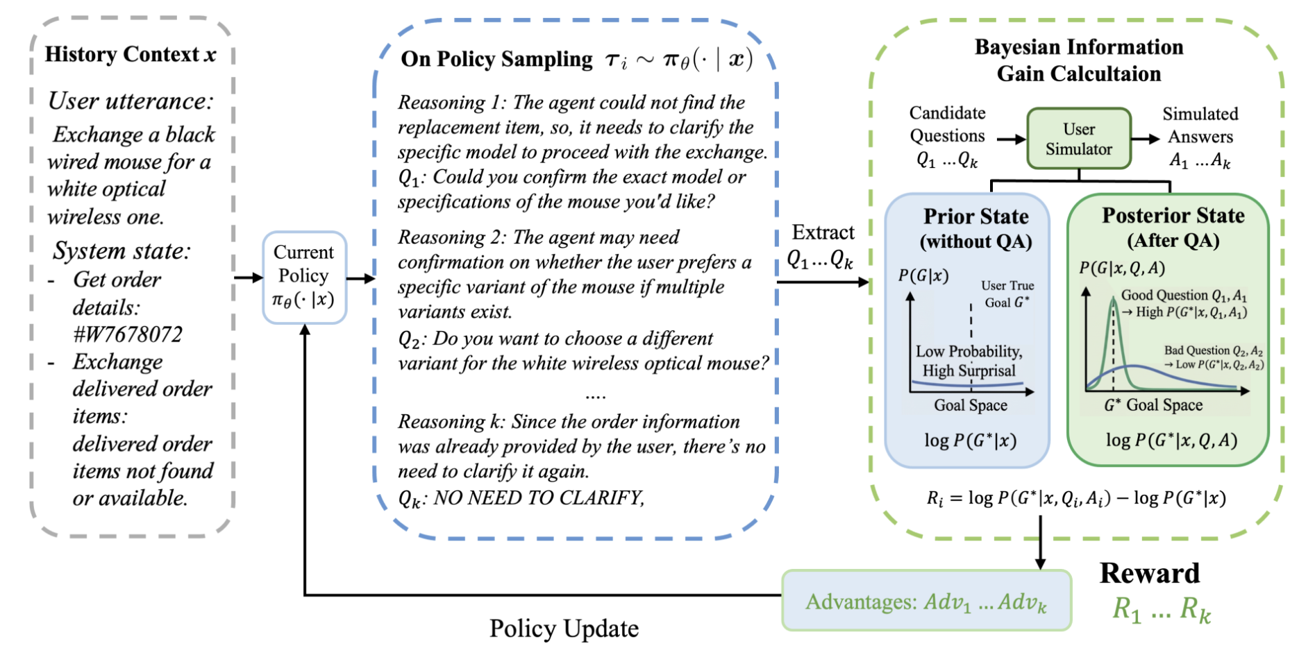 Figure from Uncertainty-Aware Clarification in LLM Agents with Information Gain