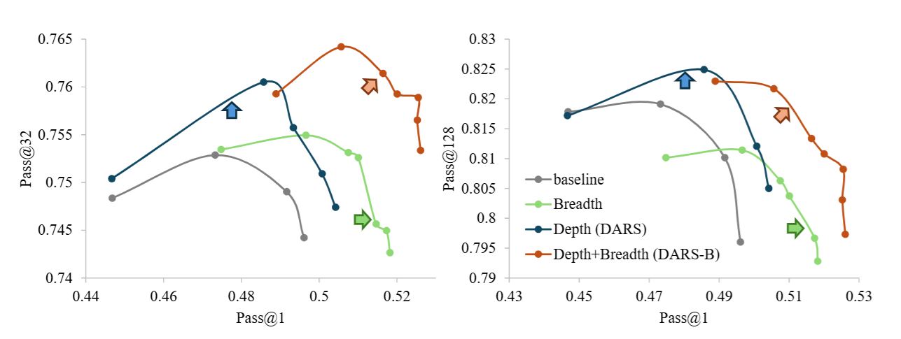 Figure from Depth-Breadth Synergy in RLVR: Unlocking LLM Reasoning Gains with Adaptive Exploration