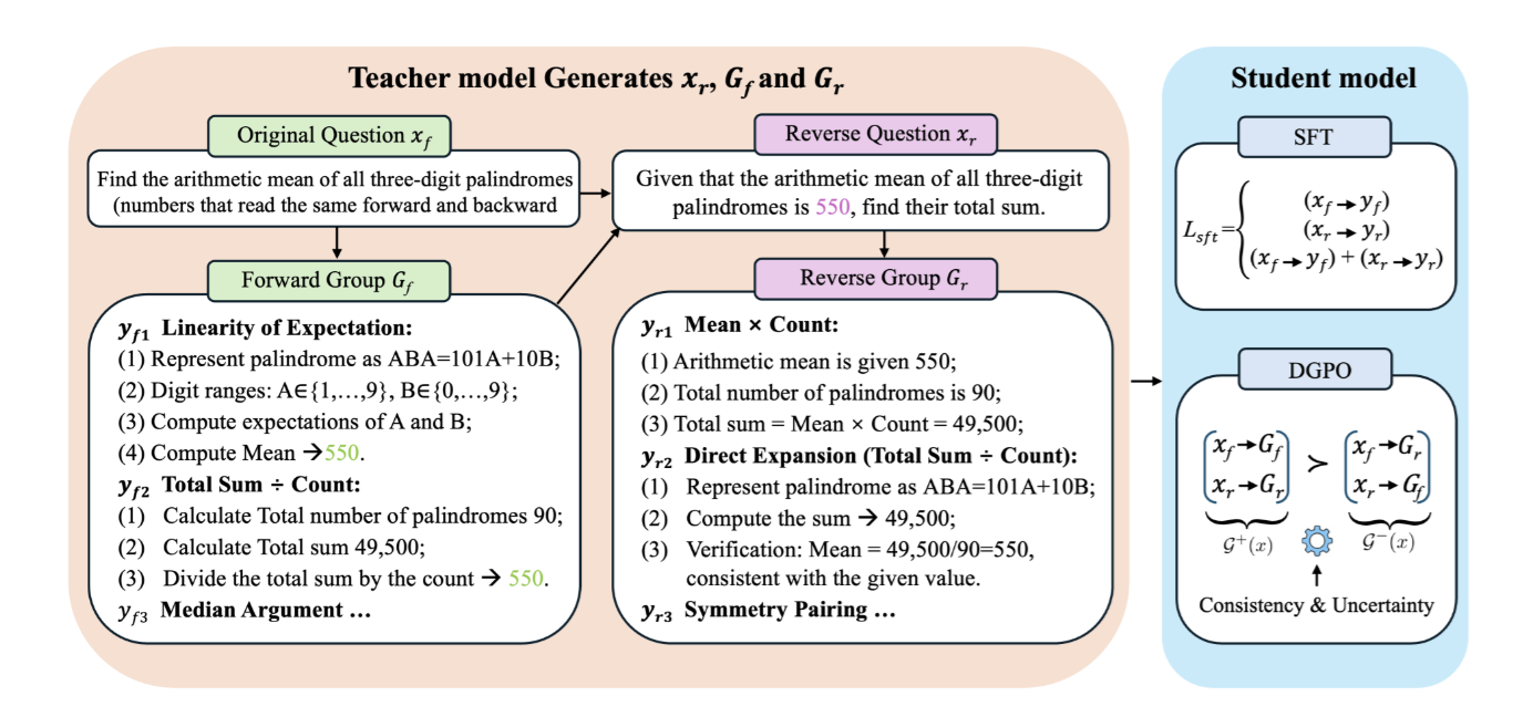 Figure from DGPO: Beyond Pairwise Preferences with Directional Consistent Groupwise Optimization