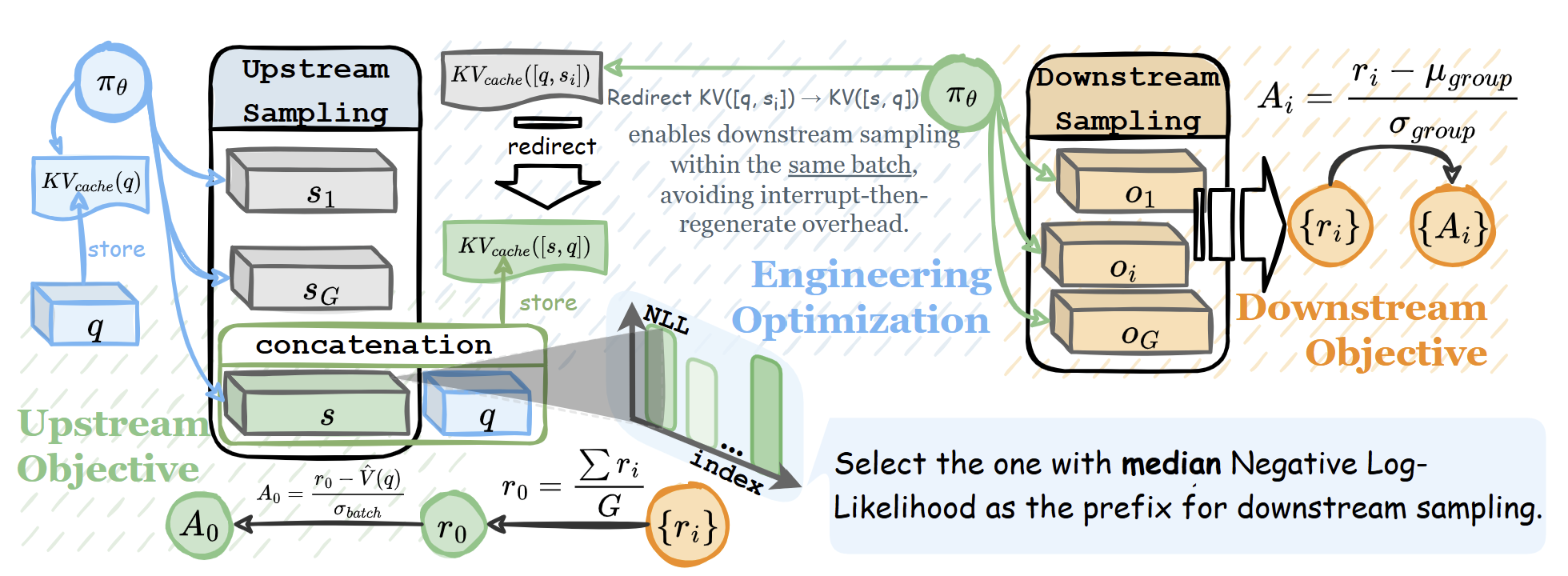 Figure from Skip-Connected Policy Optimization for Implicit Advantage