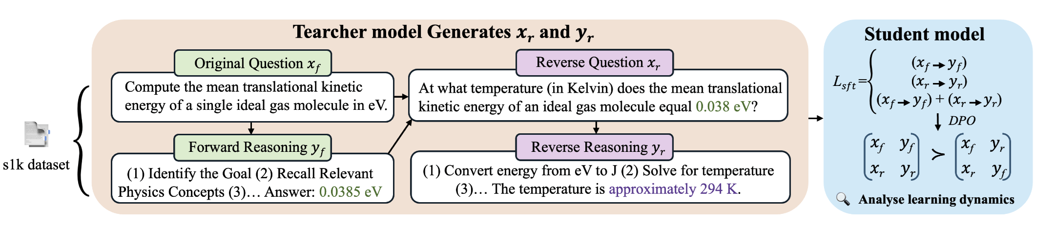 Figure from When Inverse Data Outperforms: Exploring the Pitfalls of Mixed Data in Multi-Stage Fine-Tuning